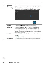 Preview for 60 page of Dell P3222QE User Manual
