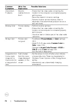 Preview for 72 page of Dell P3222QE User Manual