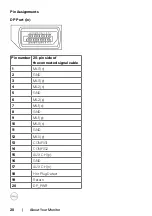 Preview for 20 page of Dell P3223DE User Manual
