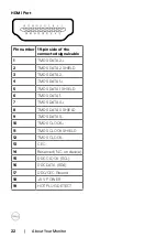 Preview for 22 page of Dell P3223DE User Manual