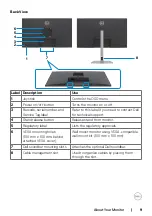 Preview for 9 page of Dell P3223QE User Manual