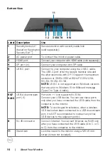 Preview for 10 page of Dell P3223QE User Manual