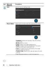 Preview for 52 page of Dell P3223QE User Manual