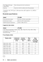 Предварительный просмотр 14 страницы Dell P3421W User Manual