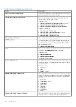 Preview for 104 page of Dell P34E Service Manual