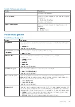 Preview for 109 page of Dell P34E Service Manual