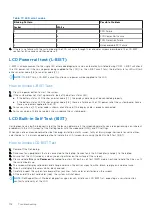 Preview for 118 page of Dell P34E Service Manual