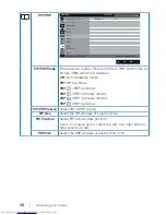 Preview for 38 page of Dell P4317Q User Manual