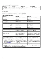 Preview for 16 page of Dell P50E Setup And Specifications