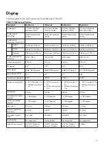 Preview for 17 page of Dell P50E Setup And Specifications