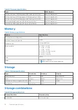 Предварительный просмотр 12 страницы Dell P75F Setup And Specifications Manual