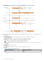 Предварительный просмотр 16 страницы Dell P80F Service Manual