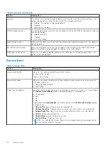 Предварительный просмотр 120 страницы Dell P80F Service Manual