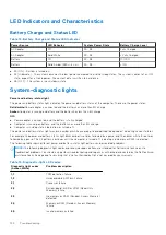 Предварительный просмотр 132 страницы Dell P80F Service Manual