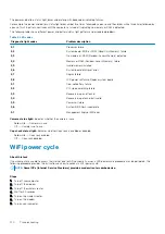 Preview for 130 page of Dell P80G Service Manual