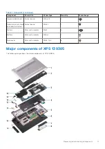 Preview for 11 page of Dell P82G Service Manual