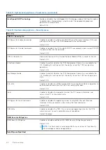 Preview for 68 page of Dell P82G Service Manual