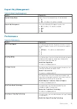 Preview for 33 page of Dell P90F Setup And Specifications Manual