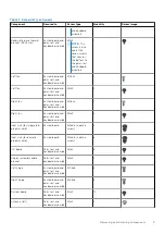 Предварительный просмотр 9 страницы Dell P92F Service Manual