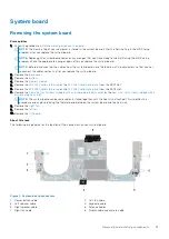 Preview for 43 page of Dell P92F Service Manual