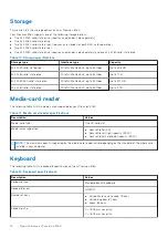 Предварительный просмотр 14 страницы Dell P92F Setup And Specifcations