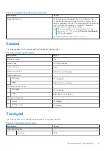 Preview for 15 page of Dell P92F Setup And Specifcations