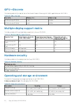 Preview for 20 page of Dell P92F Setup And Specifications