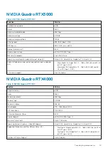 Preview for 15 page of Dell P93F Service Manual