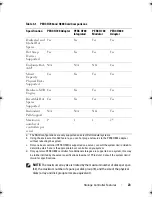 Preview for 23 page of Dell PERC H700 User Manual