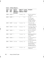 Preview for 32 page of Dell PERC H700 User Manual