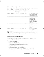 Preview for 33 page of Dell PERC H700 User Manual