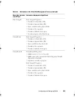 Preview for 101 page of Dell PERC H700 User Manual