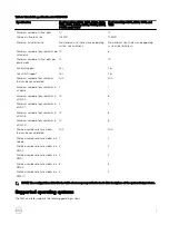 Preview for 7 page of Dell PERC S130 User Manual