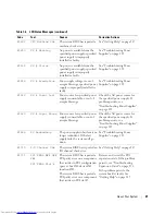 Preview for 21 page of Dell POWER EDGE 2900 Hardware Owner'S Manual