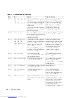 Preview for 22 page of Dell POWER EDGE 2900 Hardware Owner'S Manual