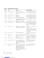 Preview for 24 page of Dell POWER EDGE 2900 Hardware Owner'S Manual
