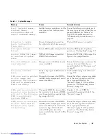 Preview for 27 page of Dell POWER EDGE 2900 Hardware Owner'S Manual