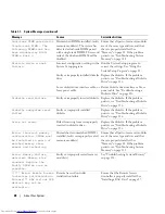 Preview for 28 page of Dell POWER EDGE 2900 Hardware Owner'S Manual