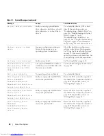 Preview for 30 page of Dell POWER EDGE 2900 Hardware Owner'S Manual