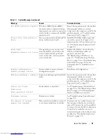 Preview for 31 page of Dell POWER EDGE 2900 Hardware Owner'S Manual