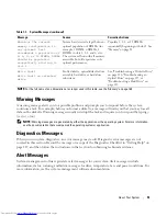 Preview for 33 page of Dell POWER EDGE 2900 Hardware Owner'S Manual