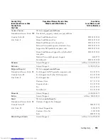 Preview for 153 page of Dell POWER EDGE 2900 Hardware Owner'S Manual