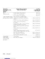 Preview for 154 page of Dell POWER EDGE 2900 Hardware Owner'S Manual