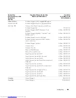 Preview for 155 page of Dell POWER EDGE 2900 Hardware Owner'S Manual