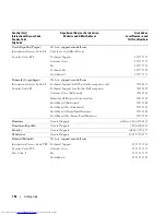 Preview for 156 page of Dell POWER EDGE 2900 Hardware Owner'S Manual