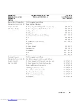 Preview for 157 page of Dell POWER EDGE 2900 Hardware Owner'S Manual