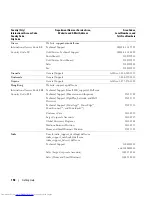 Preview for 158 page of Dell POWER EDGE 2900 Hardware Owner'S Manual