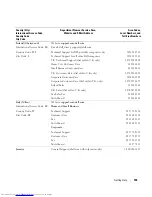 Preview for 159 page of Dell POWER EDGE 2900 Hardware Owner'S Manual