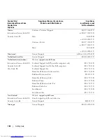 Preview for 162 page of Dell POWER EDGE 2900 Hardware Owner'S Manual