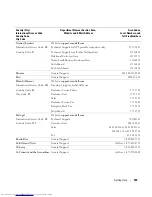 Preview for 163 page of Dell POWER EDGE 2900 Hardware Owner'S Manual